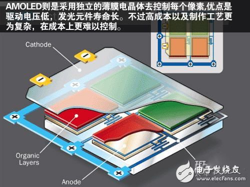 三星主力面板威廉希尔官方网站
解析：从PVA到AMOLED