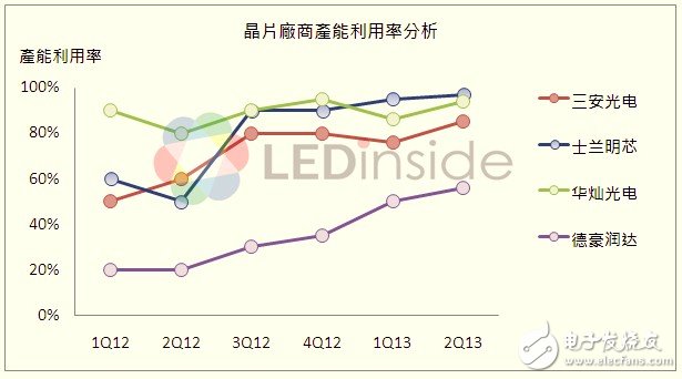 中国大陆MOCVD数量累计量