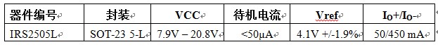 IR公司