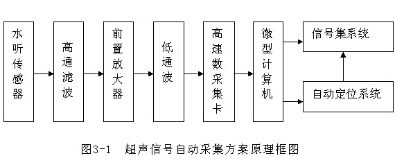 基于凌华科技PCI-9846高速数字化仪的复杂超声场自动检测与分析