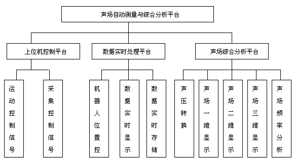 基于凌华科技PCI-9846高速数字化仪的复杂超声场自动检测与分析