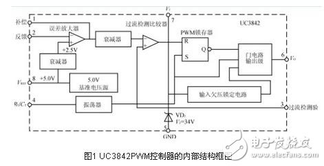 uc3842