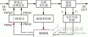 光伏并网