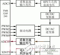 光伏并网