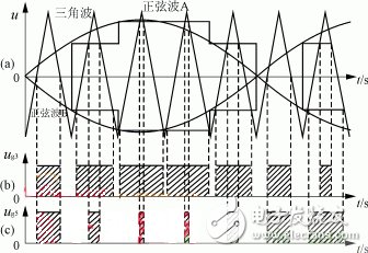 光伏并网