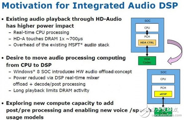 这类DSP已经包含在了部分Bay Trail的Atom配置中，但Broadwell中将全线配备这种DSP，提供更为自然完善的语音识别方案。