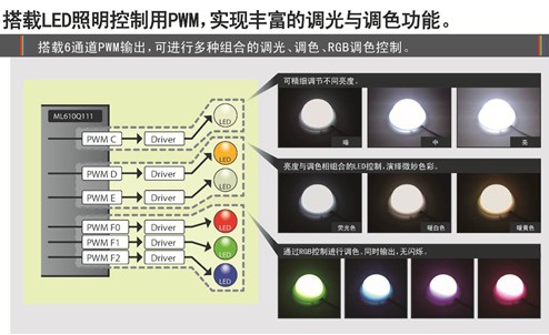 LAPIS Semiconductor开发出实现丰富色彩与亮度的全彩LED照明用低功耗微控制器 