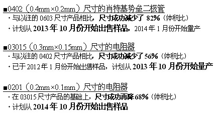 采用全新工艺方法，超越微细化界限的世界最小元器件“RASMID?系列” 