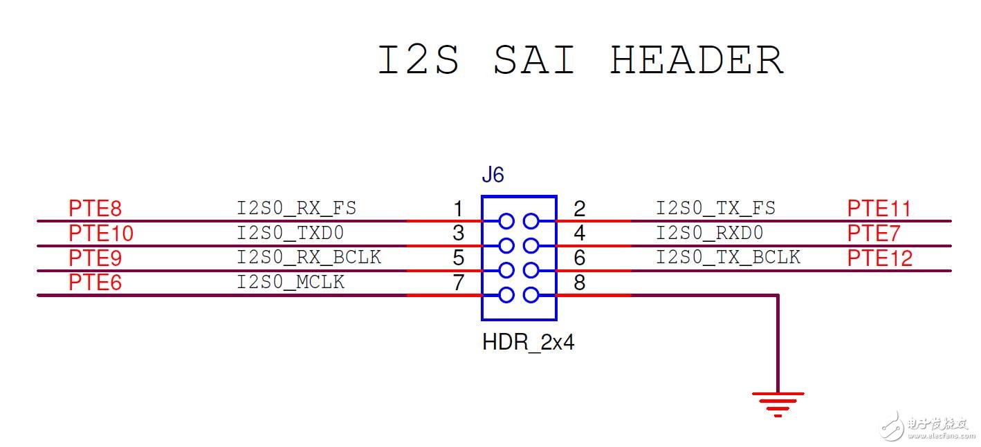 图5 I2S模块