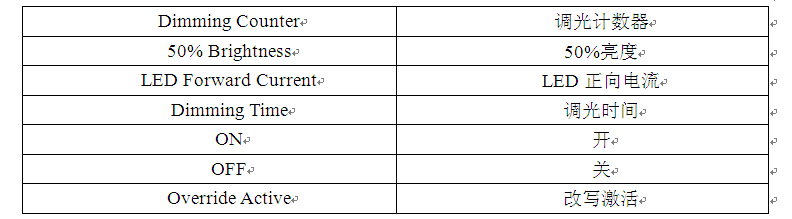 图4：使用计数器实现数控调光