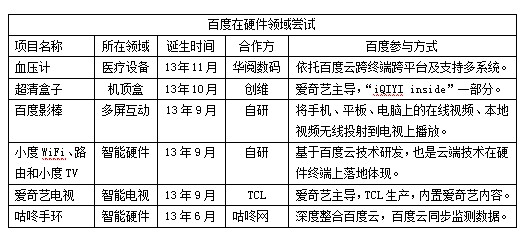 可穿戴设备