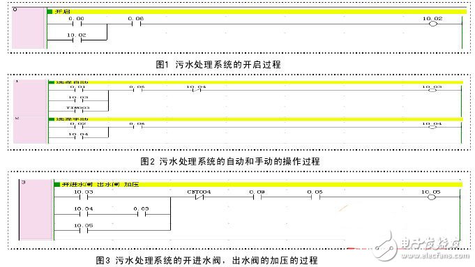 污水处理系统