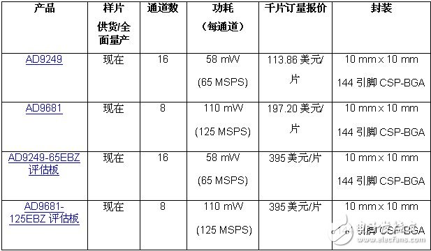 报价与供货