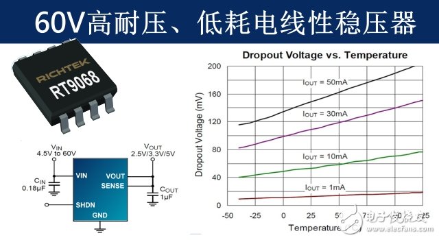 RT9068稳压器