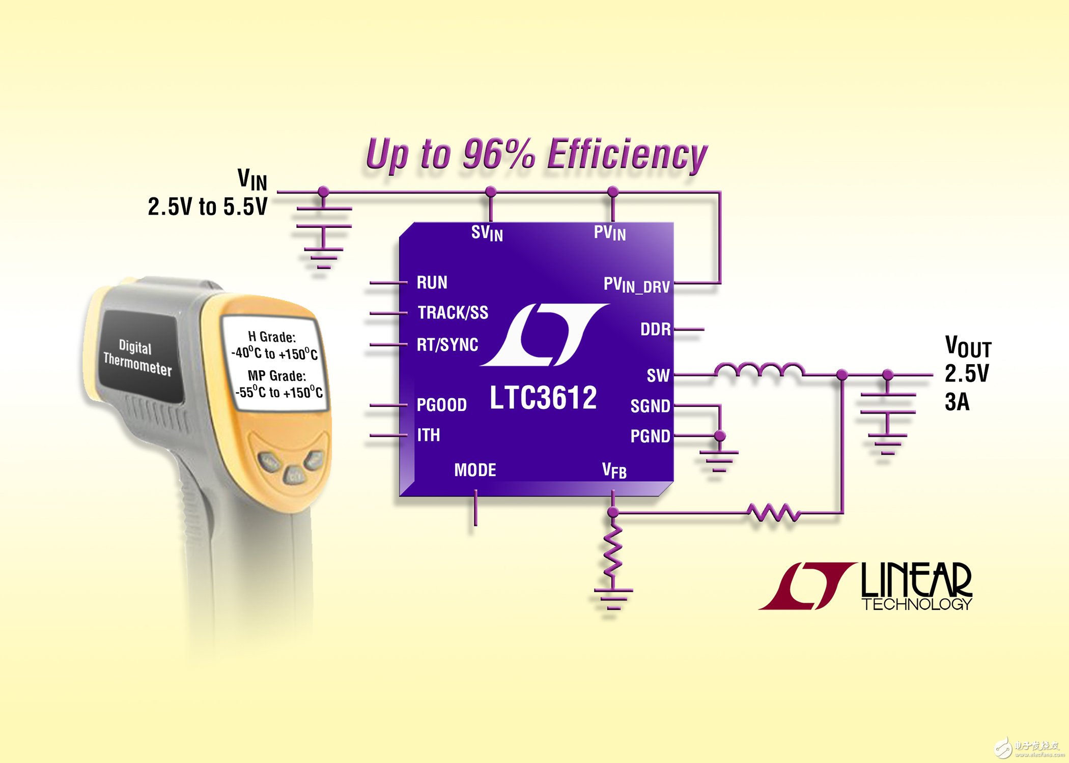 采用 3mm x 4mm QFN 和 TSSOP 封装的 3A、4MHz 同步降压型 DC/DC 转换器