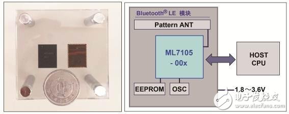 Bluetooth? LE模块的外形照片和结构