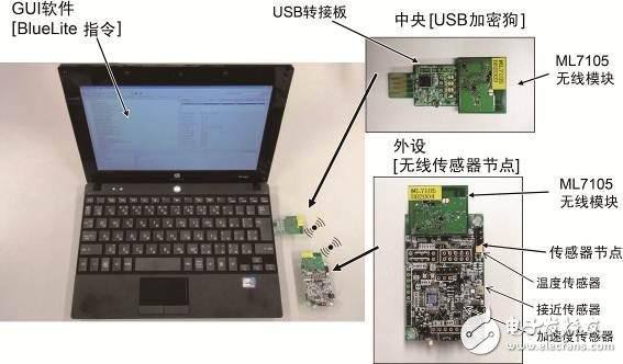 Bluetooth? LE开发评估套件