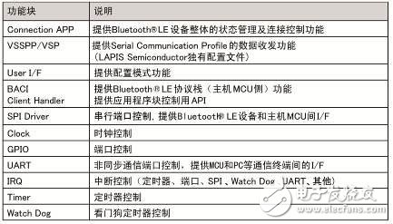 示例软件的结构