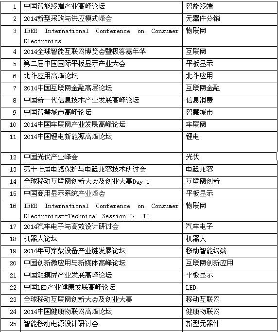 同期研讨会