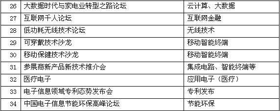 同期研讨会