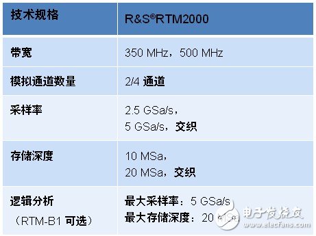 威廉希尔官方网站
规格简表