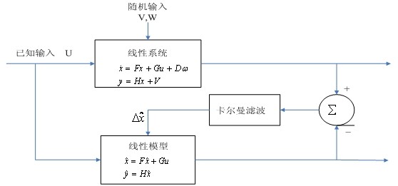 安芯一号