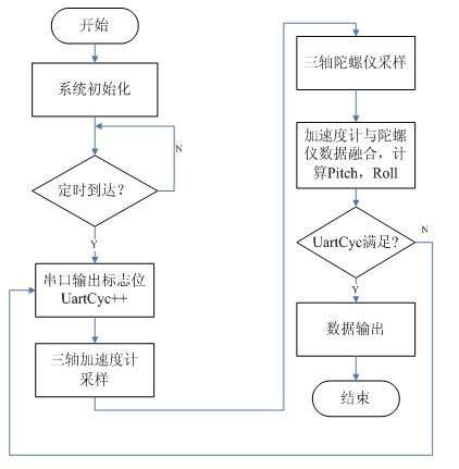 安芯一号