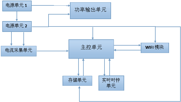 无线智能插座