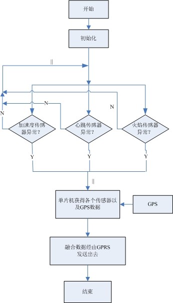 软件设计框图