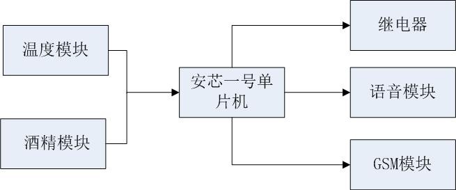 系统框图