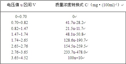 安芯一号