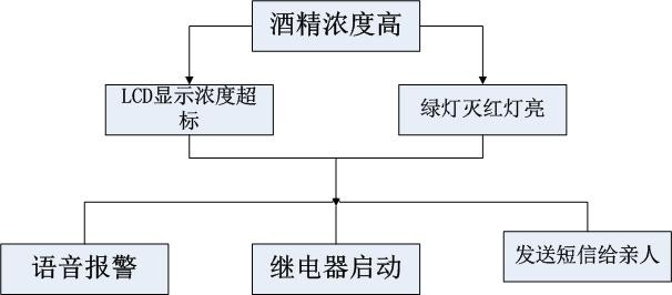 安芯一号