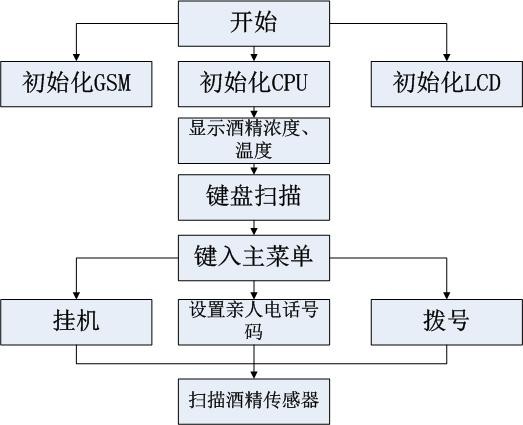 安芯一号