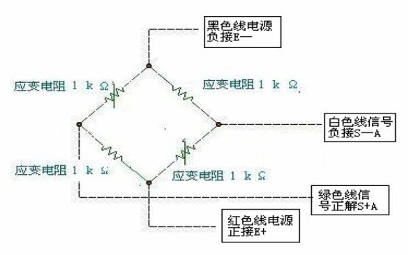 智能控制系统