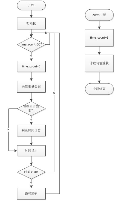 智能控制系统