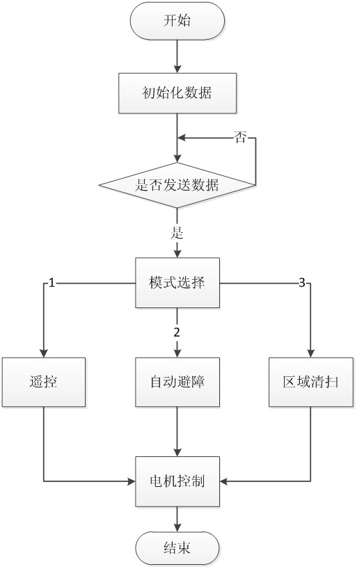 智能机器人