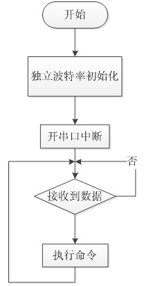 智能机器人