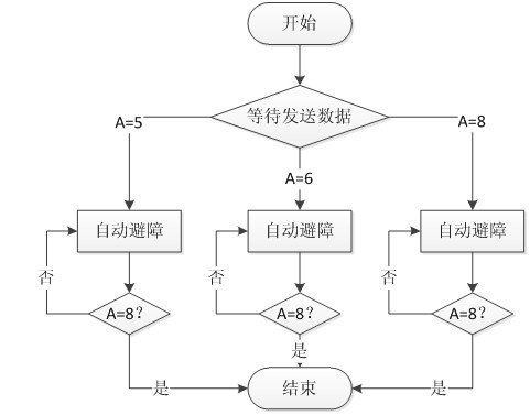 智能机器人