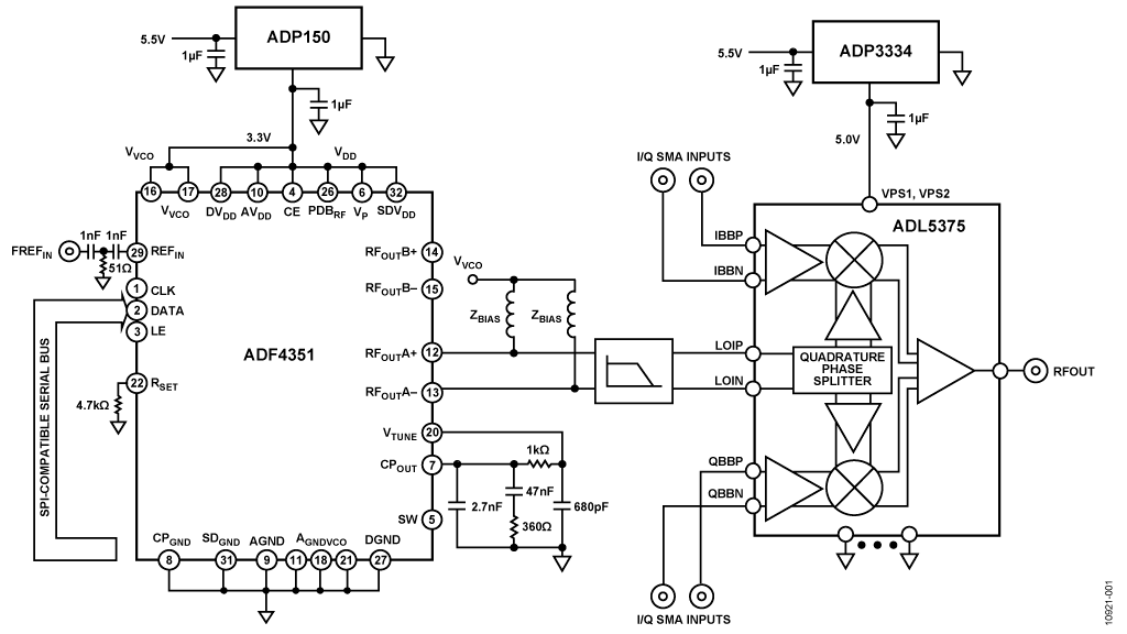 ADF4351