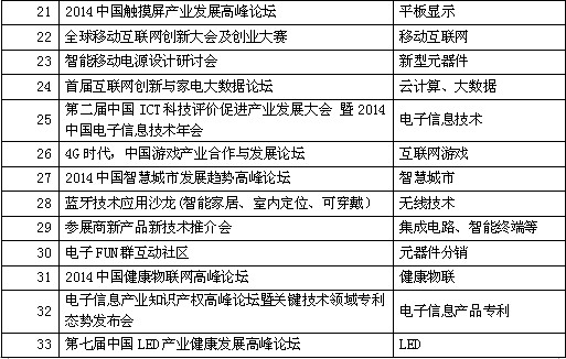 同期研讨会