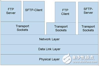 通信安全