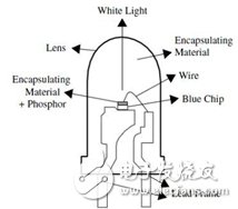 插件封装 LED结构