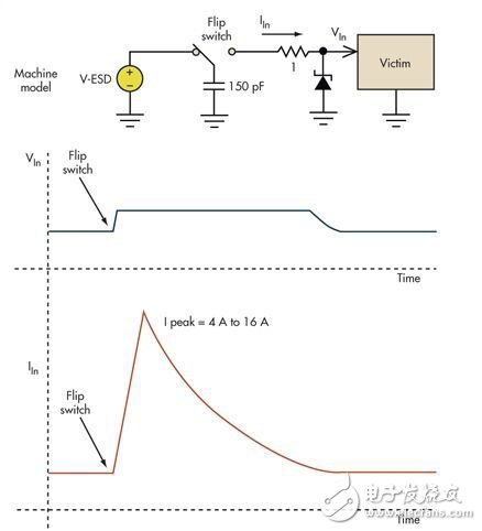 基本的限压电路可以防止过压损坏