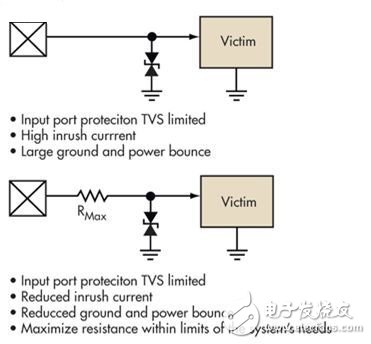 在输入线上放置TVS限压器可以保护输入端免遭ESD的破坏性损害