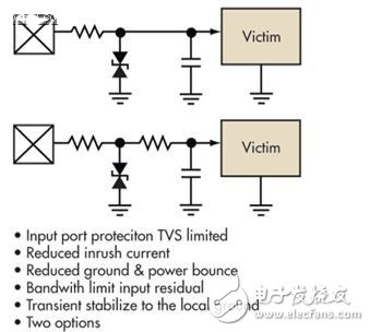 在输入线上放置TVS限压器可以保护输入端免遭ESD的破坏性损害