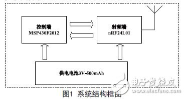 MSP430F2012