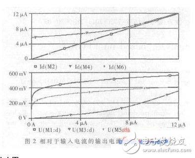 输出电流