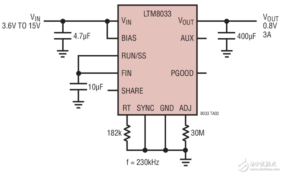 LTM8033