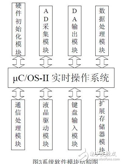 激光测距