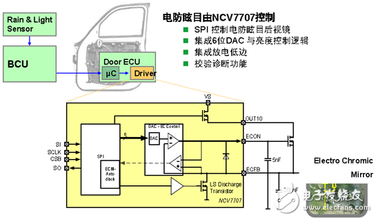 NCV7707电防眩目后视镜控制方案